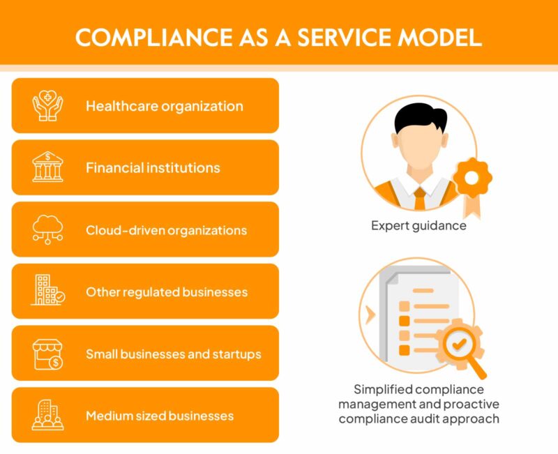 compliance-as-a-service compliance-as-a-service